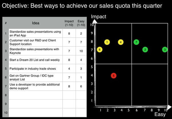 Quarterly Priorities Areas Quadrant